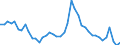 Indicator: Unemployed Persons in Morrison County, MN: 