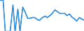 Indicator: 90% Confidence Interval: Lower Bound of Estimate of Related Children Age 5-17 in Families in Poverty for Morrison County, MN