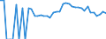 Indicator: 90% Confidence Interval: Lower Bound of Estimate of People of All Ages in Poverty for Morrison County, MN