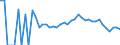 Indicator: 90% Confidence Interval: Lower Bound of Estimate of People Age 0-17 in Poverty for Morrison County, MN