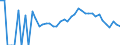 Indicator: 90% Confidence Interval: Lower Bound of Estimate of Percent of Related Children Age 5-17 in Families in Poverty for Morrison County, MN