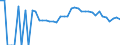 Indicator: 90% Confidence Interval: Lower Bound of Estimate of Percent of People of All Ages in Poverty for Morrison County, MN