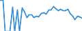 Indicator: 90% Confidence Interval: Lower Bound of Estimate of Percent of People Age 0-17 in Poverty for Morrison County, MN