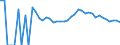 Indicator: 90% Confidence Interval: Upper Bound of Estimate of Percent of Related Children Age 5-17 in Families in Poverty for Morrison County, MN