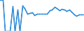 Indicator: 90% Confidence Interval: Upper Bound of Estimate of Percent of People Age 0-17 in Poverty for Morrison County, MN