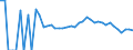 Indicator: Estimate of: People Age 0-17 in Poverty in Morrison County, MN