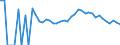 Indicator: Estimated Percent of: Related Children Age 5-17 in Families in Poverty for Morrison County, MN