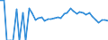 Indicator: Estimated Percent of: People Age 0-17 in Poverty for Morrison County, MN