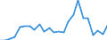 Indicator: Real Gross Domestic Product:: Private Goods-Producing Industries in Morrison County, MN