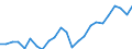 Indicator: Real Gross Domestic Product:: Government and Government Enterprises in Morrison County, MN