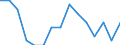 Indicator: Population Estimate,: by Sex, Total Population (5-year estimate) in Mower County, MN