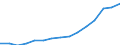 Indicator: Population Estimate,: Total, Not Hispanic or Latino, Asian Alone (5-year estimate) in Mower County, MN