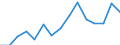 Indicator: Population Estimate,: Total, Not Hispanic or Latino, Two or More Races, Two Races Excluding Some Other Race, and Three or More Races (5-year estimate) in Mower County, MN