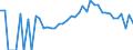 Indicator: 90% Confidence Interval: Lower Bound of Estimate of People Age 0-17 in Poverty for Mower County, MN