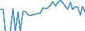 Indicator: 90% Confidence Interval: Lower Bound of Estimate of Percent of People of All Ages in Poverty for Mower County, MN