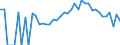 Indicator: 90% Confidence Interval: Lower Bound of Estimate of Percent of People Age 0-17 in Poverty for Mower County, MN