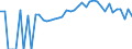 Indicator: Estimated Percent of: People of All Ages in Poverty for Mower County, MN