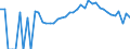 Indicator: Estimated Percent of: People Age 0-17 in Poverty for Mower County, MN