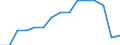 Indicator: Population Estimate,: by Sex, Total Population (5-year estimate) in Murray County, MN