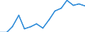 Indicator: Population Estimate,: Total, Not Hispanic or Latino, Asian Alone (5-year estimate) in Murray County, MN