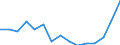 Indicator: Population Estimate,: Total, Hispanic or Latino, Some Other Race Alone (5-year estimate) in Murray County, MN