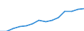 Indicator: Population Estimate,: Higher (5-year estimate) in Murray County, MN