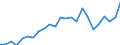 Indicator: Gross Domestic Product:: Private Goods-Producing Industries in Murray County, MN