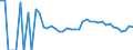 Indicator: 90% Confidence Interval: Lower Bound of Estimate of Related Children Age 5-17 in Families in Poverty for Murray County, MN