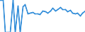 Indicator: 90% Confidence Interval: Lower Bound of Estimate of People of All Ages in Poverty for Murray County, MN