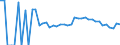 Indicator: 90% Confidence Interval: Lower Bound of Estimate of People Age 0-17 in Poverty for Murray County, MN