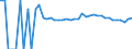 Indicator: 90% Confidence Interval: Upper Bound of Estimate of People of All Ages in Poverty for Murray County, MN