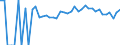 Indicator: 90% Confidence Interval: Lower Bound of Estimate of Percent of People of All Ages in Poverty for Murray County, MN