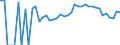 Indicator: 90% Confidence Interval: Lower Bound of Estimate of Percent of People Age 0-17 in Poverty for Murray County, MN