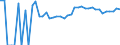 Indicator: 90% Confidence Interval: Upper Bound of Estimate of Percent of People Age 0-17 in Poverty for Murray County, MN