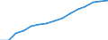 Indicator: Population Estimate,: Total, Not Hispanic or Latino (5-year estimate) in Nicollet County, MN