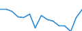 Indicator: Population Estimate,: Total, Not Hispanic or Latino, Some Other Race Alone (5-year estimate) in Nicollet County, MN