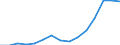 Indicator: Population Estimate,: Total, Not Hispanic or Latino, Two or More Races, Two Races Excluding Some Other Race, and Three or More Races (5-year estimate) in Nicollet County, MN