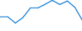 Indicator: Population Estimate,: Migration Flow (5-year estimate) for Nicollet County, MN