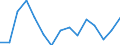 Indicator: Population Estimate,: acial Dissimilarity (5-year estimate) Index for Nicollet County, MN