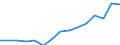 Indicator: Population Estimate,: Over Who Have Completed an Associate's Degree or Higher (5-year estimate) in Nicollet County, MN