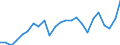 Indicator: Gross Domestic Product:: Private Goods-Producing Industries in Nicollet County, MN