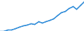 Indicator: Gross Domestic Product:: Private Services-Providing Industries in Nicollet County, MN