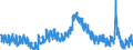 Indicator: Unemployed Persons in Nicollet County, MN: 