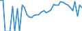 Indicator: 90% Confidence Interval: Lower Bound of Estimate of Related Children Age 5-17 in Families in Poverty for Nicollet County, MN