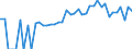 Indicator: 90% Confidence Interval: Lower Bound of Estimate of People of All Ages in Poverty for Nicollet County, MN