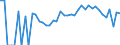 Indicator: 90% Confidence Interval: Lower Bound of Estimate of People Age 0-17 in Poverty for Nicollet County, MN