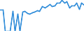 Indicator: 90% Confidence Interval: Upper Bound of Estimate of People of All Ages in Poverty for Nicollet County, MN