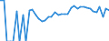 Indicator: 90% Confidence Interval: Upper Bound of Estimate of People Age 0-17 in Poverty for Nicollet County, MN