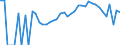 Indicator: 90% Confidence Interval: Lower Bound of Estimate of Percent of Related Children Age 5-17 in Families in Poverty for Nicollet County, MN