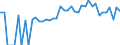 Indicator: 90% Confidence Interval: Lower Bound of Estimate of Percent of People of All Ages in Poverty for Nicollet County, MN